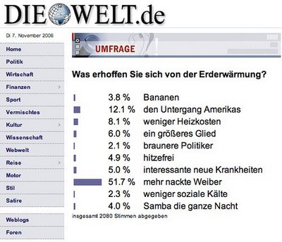 Was soll die Klimaerwärmung bringen?