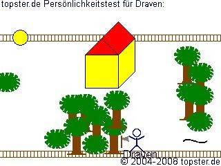 Persönlichkeitstest Draven