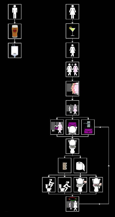 Flussdiagramm