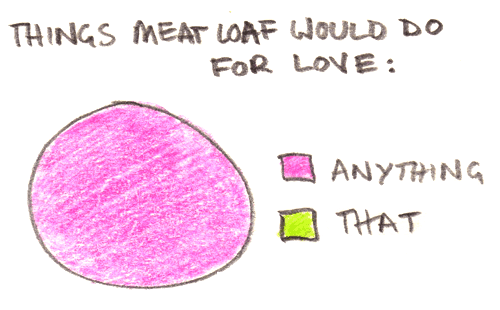 Things Meat Loaf would do for Love