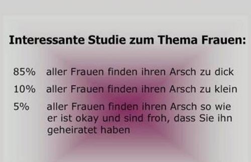 Studie über Frauen