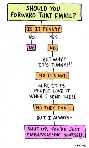 Should you forward that email?