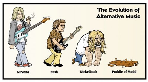 Evolution of Alternative Music
