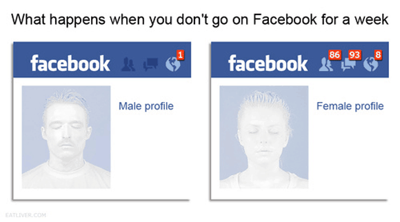 Eine Woche Facebook Abwesenheit bei Männlein und Weiblein