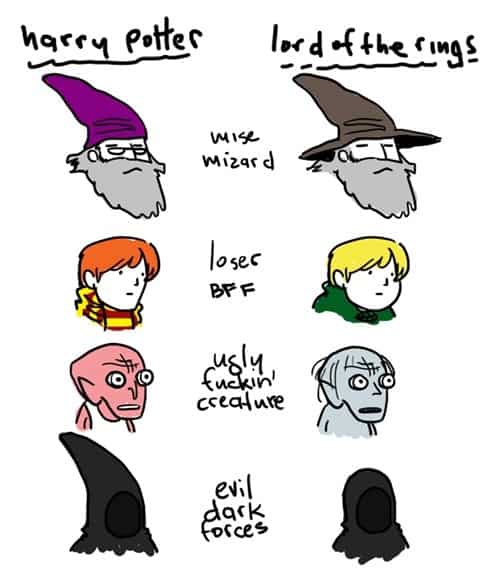 Harry Potter vs. señor de los Anillos
