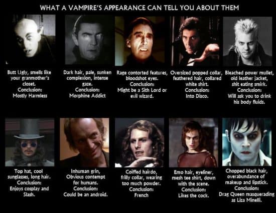 Was das Aussehen eines Vampires über ihn aussagt