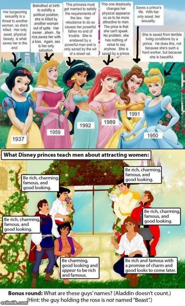 Disney y los clichés de roles
