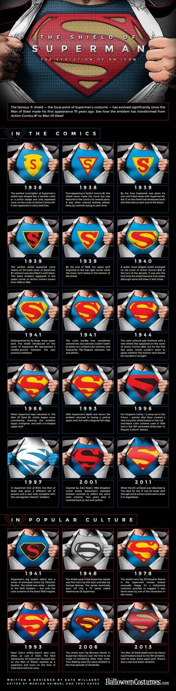 Evolution of the Superman logo