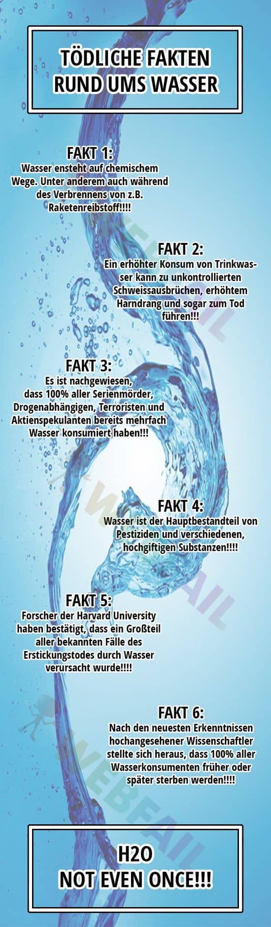 Tödliche Fakten rund ums Wasser