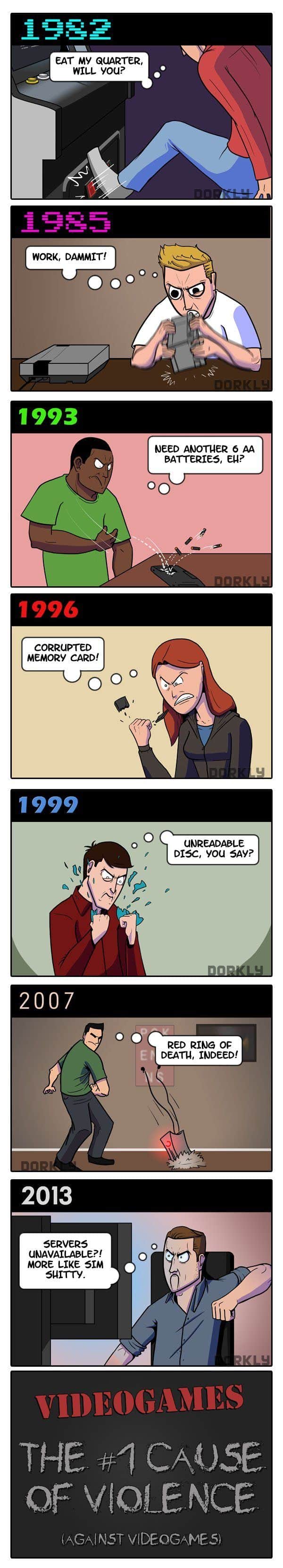 Videogames: A History of Violence