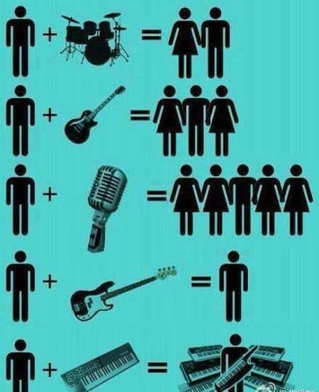 Musical Natural Selection