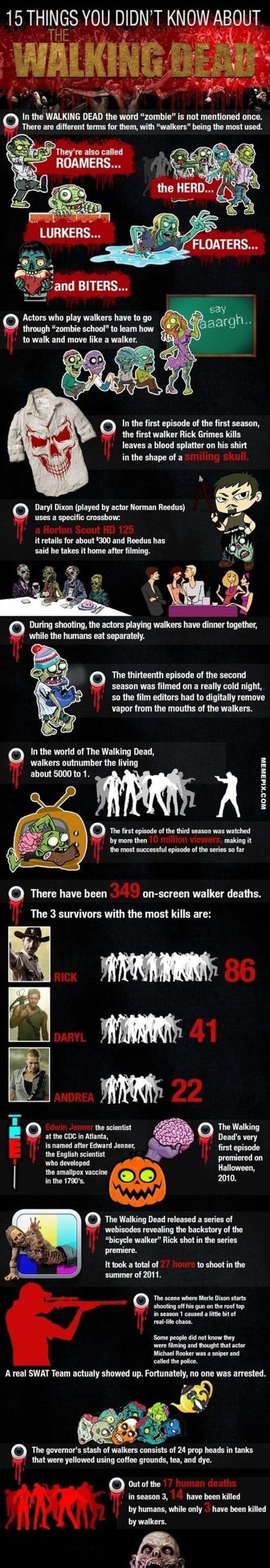 The Walking Dead: 15 Fakten zur Serie
