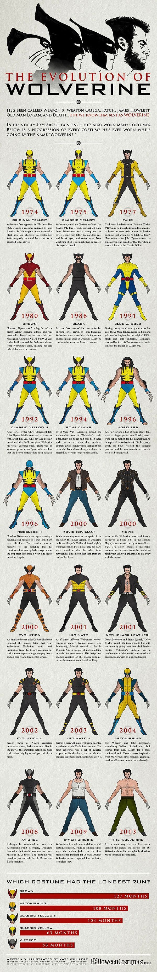 Ewolucja Wolverine'a