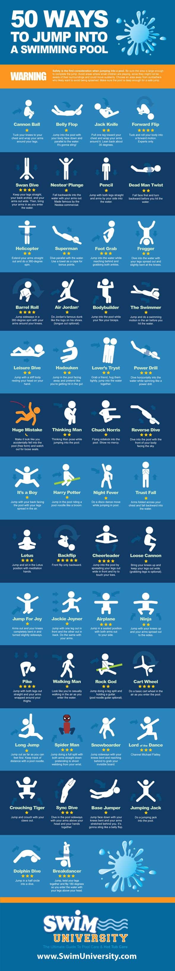 50 Ways To Jump Into A Swimming Pool