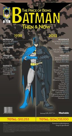 O preço de ser o Batman