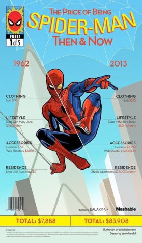 The Price of Being Spider-Man