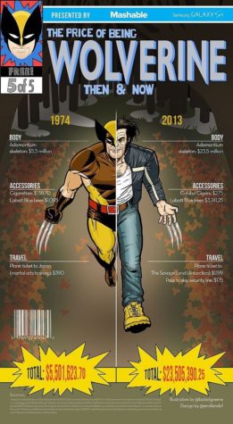 Le prix à payer pour être Wolverine