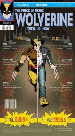 The Price of Being Wolverine