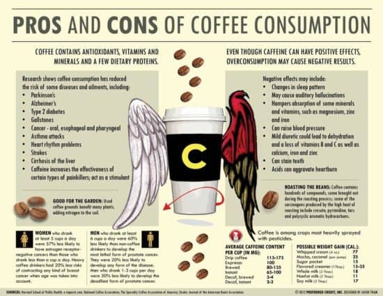 Vantagens e desvantagens do café