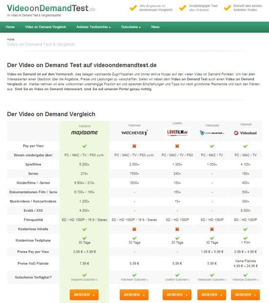 Videostreaming im Test
