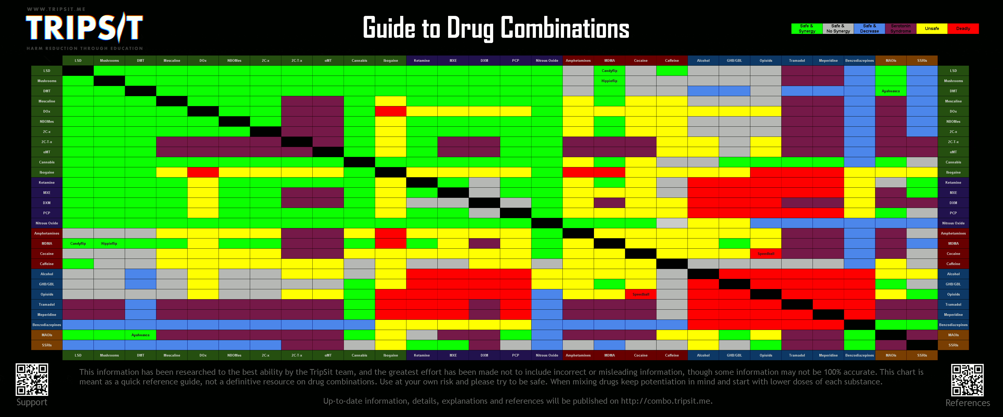 Wie man Drogen mischt Dravens Tales from the Crypt
