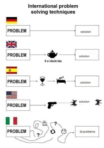 Internationale Problemlösungstechniken