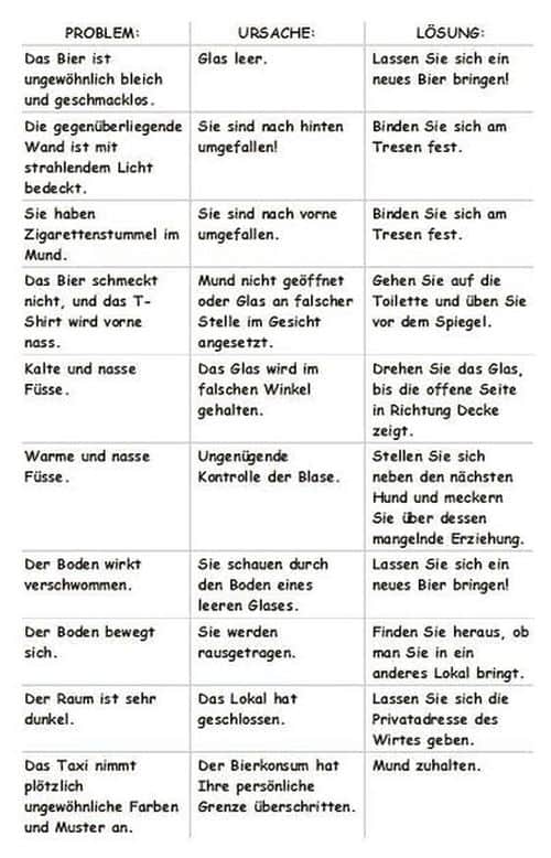 Bier Problem Lösungen