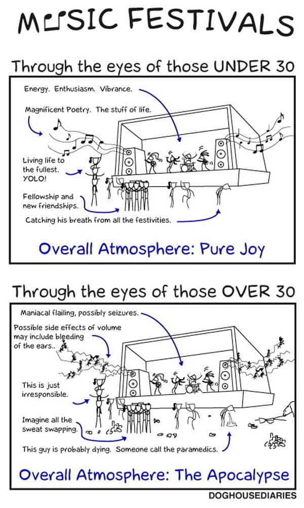 Music festivals in the eyes of over & under 30 year olds