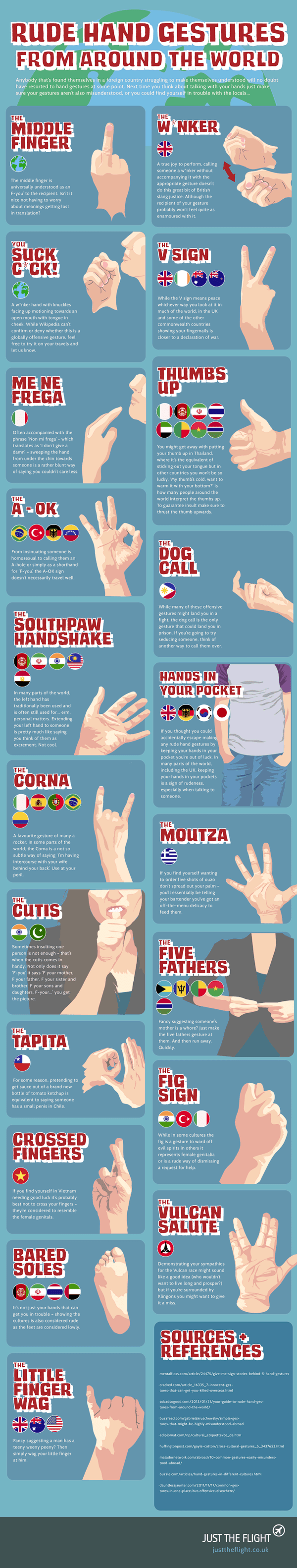 Niegrzeczne gesty rąk na całym świecie