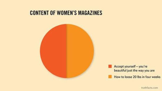 Wulff Morgenthaler: 10 Wahrheiten visualisiert