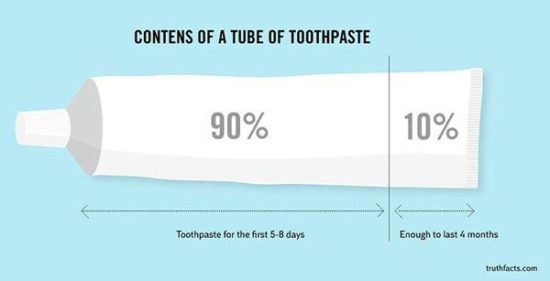 Wulff Morgenthaler: 10 Wahrheiten visualisiert
