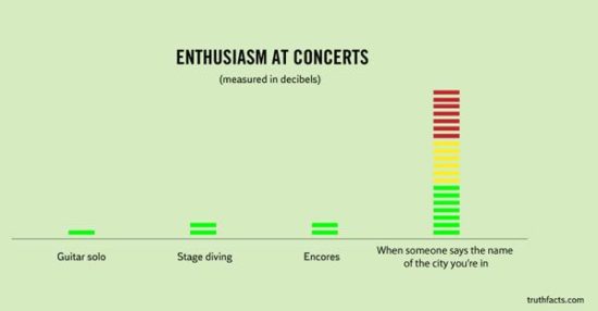 Wulff Morgenthaler: 10 Wahrheiten visualisiert