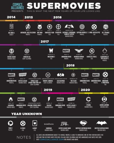 What to Expect for Superhero Movies