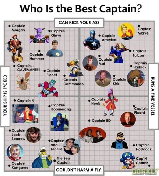 Hvem er den beste kapteinen?