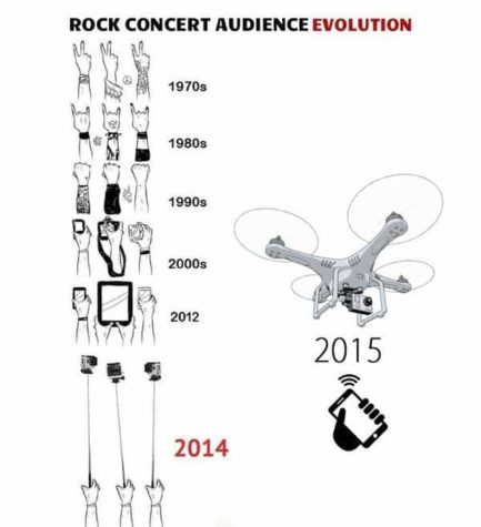 Evolution auf Konzerten