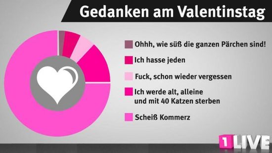 Gedanken am Valentinstag