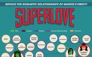 Superlove - Wer liebt wen im Marvel-Universum?