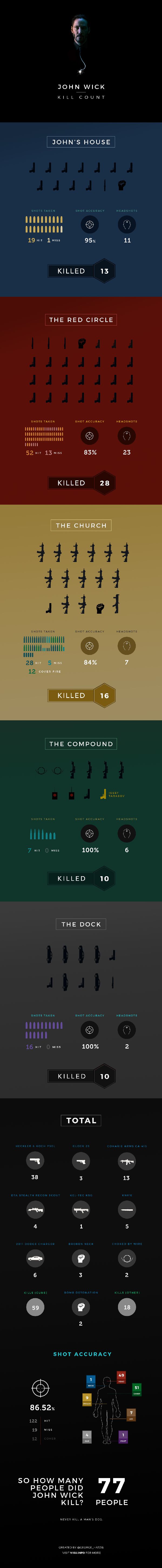 John Wick Kill Count