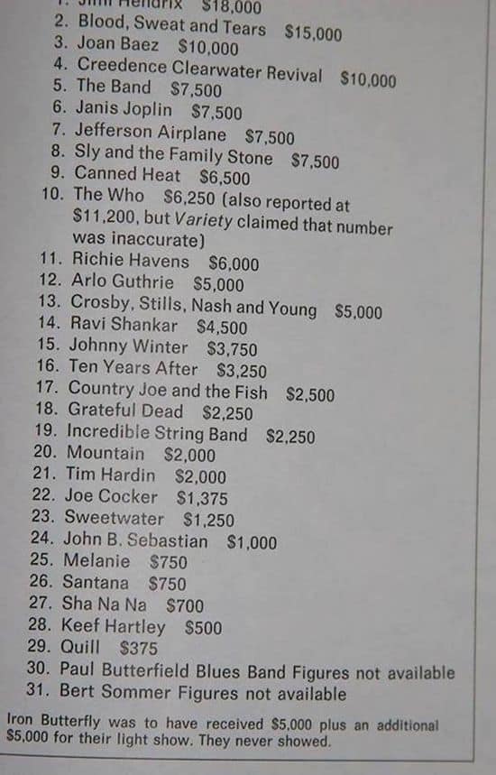 Artistavgifter från Woodstock 1969