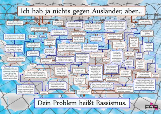 Ich habe nichts gegen Ausländer, aber...