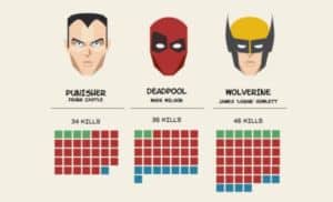 Murderers of Marvel: The Deadliest Killers of Earth