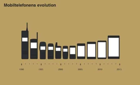 Die Evolution der Mobiltelefone von 1990 bis 2015