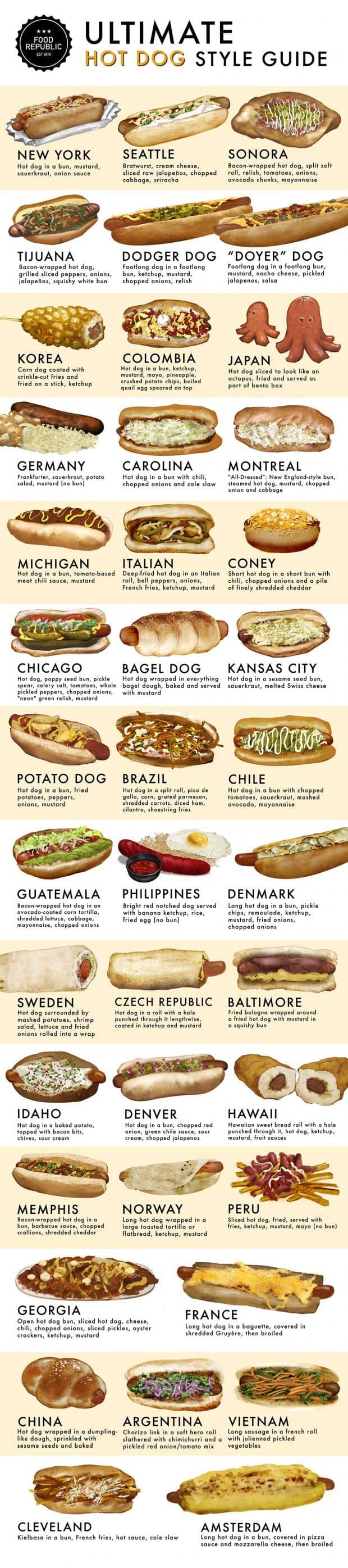 40 variantes de hot-dogs du monde entier