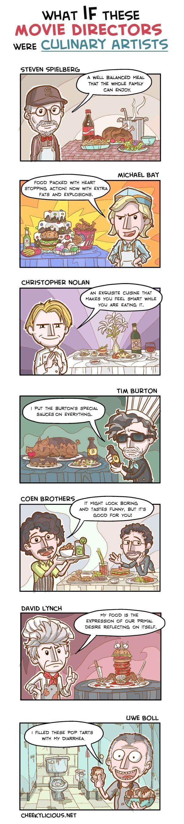 Was wäre wenn diese Regisseure kulinarische Künstler wären?