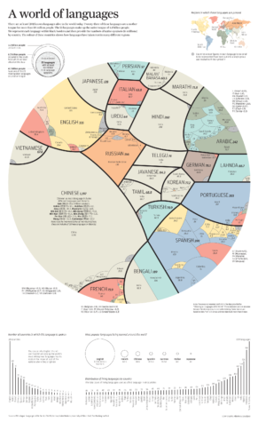 ¿En qué lugar del mundo hablas realmente qué idioma?