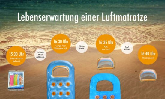 Lebenserwartung einer Luftmatratze