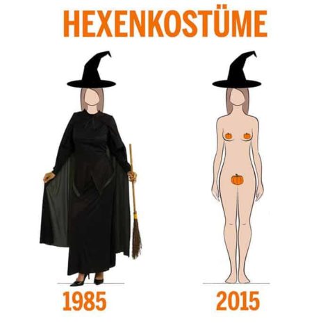 Hexenkostüm damals und heute