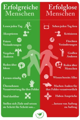 Erfolgreich vs Erfolglos