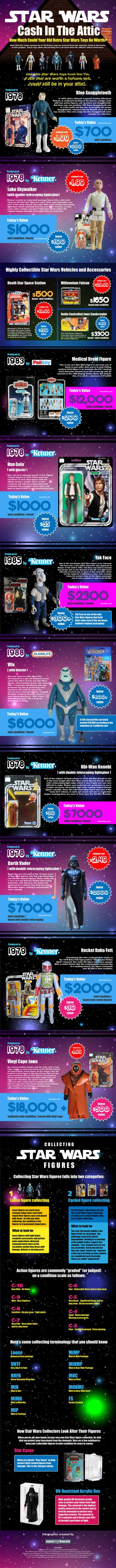 Star Wars Toys Infografik
