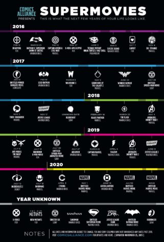 Supermovies: Alle Superhelden-Filme bis Ende 2020